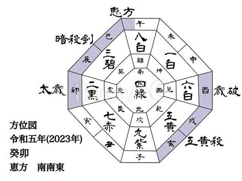 風水 方位 2023|【九星気学】2023年の吉方位！運気がアップする開。